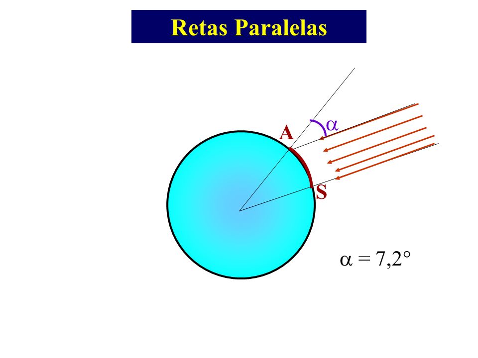 Retas Paralelas  S A  = 7,2°