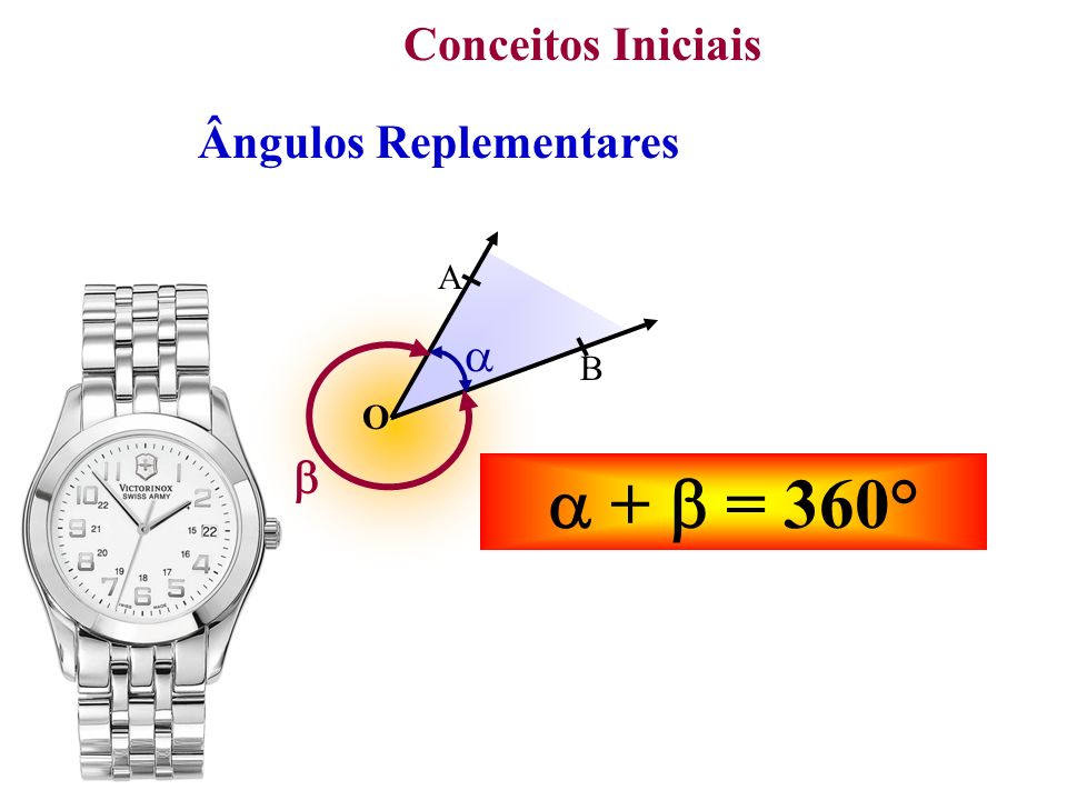 Conceitos Iniciais Ângulos Replementares A B   O  +  = 360°