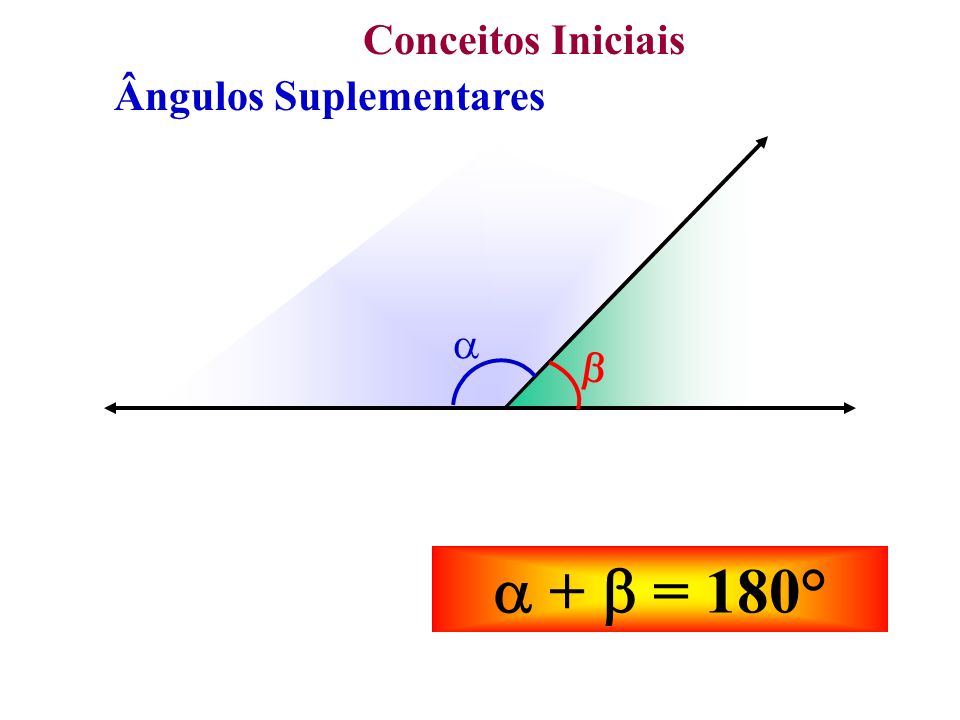Conceitos Iniciais Ângulos Suplementares    +  = 180°