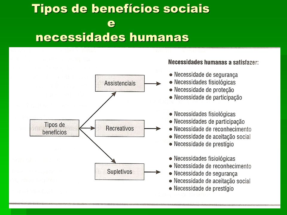Tipos de benefícios sociais