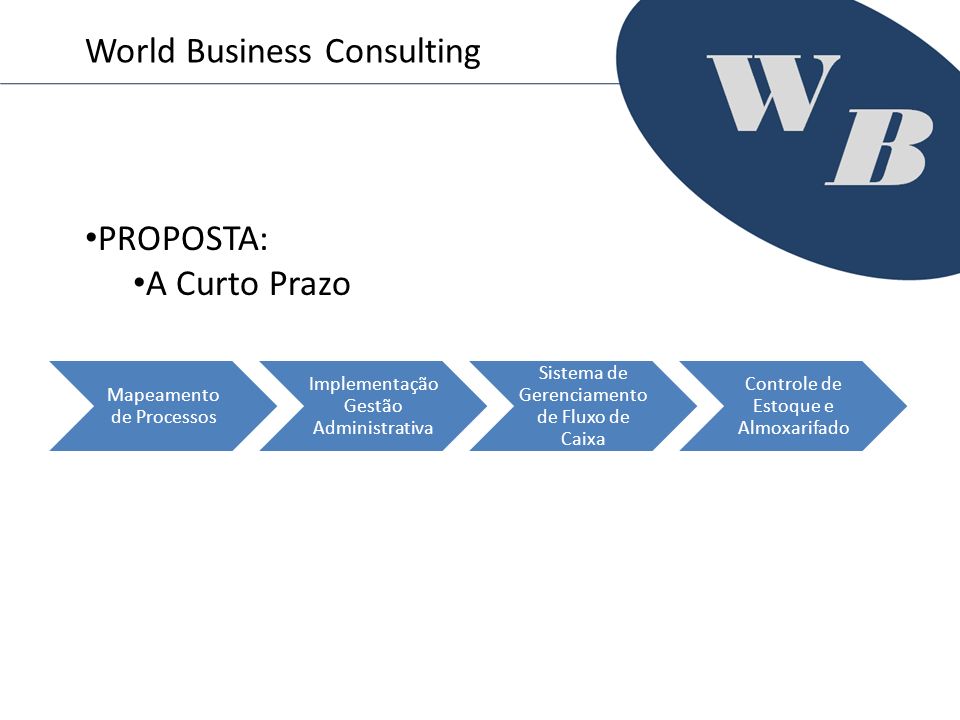 World Business Consulting