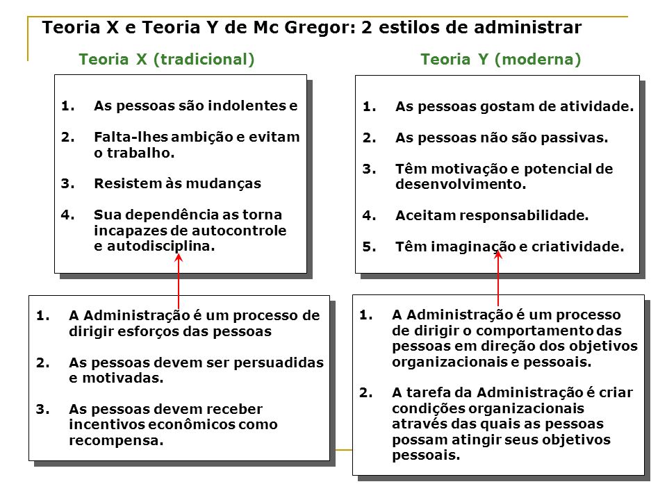 Teoria X e Teoria Y de Mc Gregor: 2 estilos de administrar