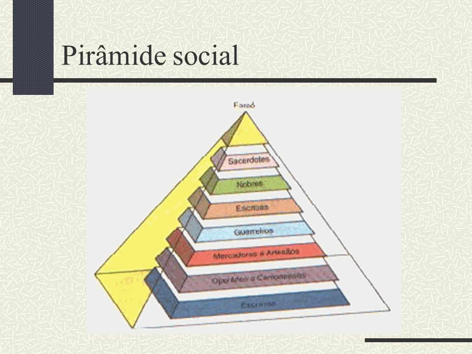 Pirâmide social