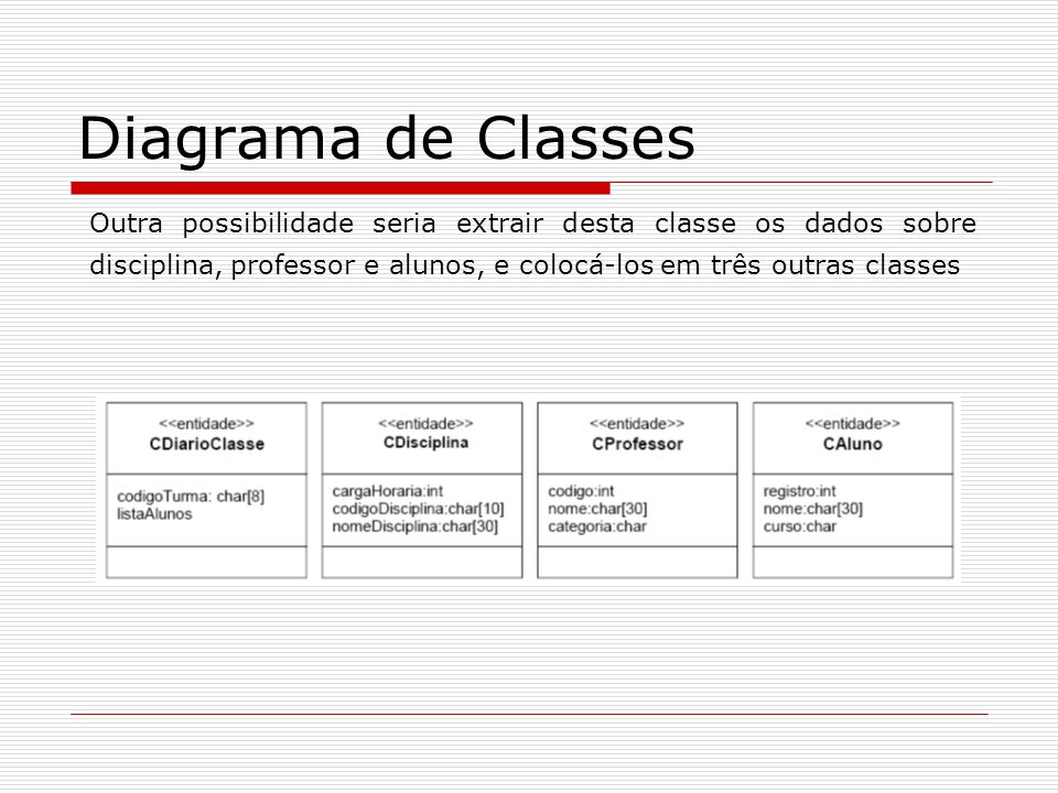 Diagrama de Classes Outra possibilidade seria extrair desta classe os dados sobre disciplina, professor e alunos, e colocá-los em três outras classes.