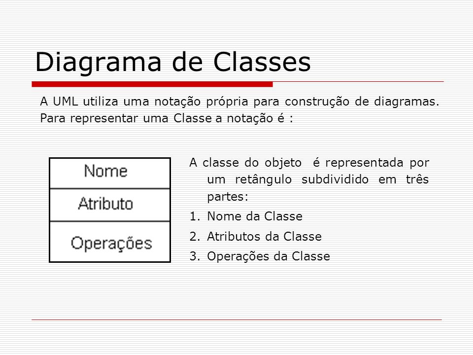 Diagrama de Classes A UML utiliza uma notação própria para construção de diagramas. Para representar uma Classe a notação é :