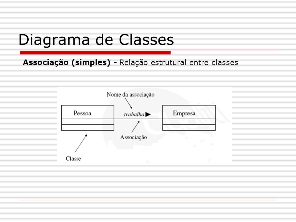Diagrama de Classes Associação (simples) - Relação estrutural entre classes