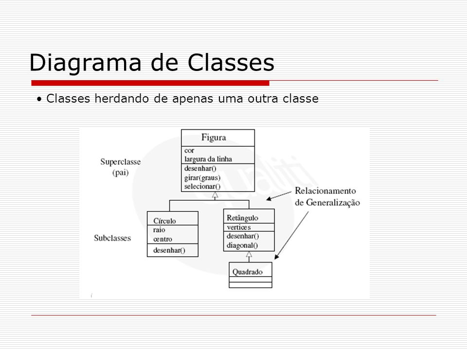Diagrama de Classes Classes herdando de apenas uma outra classe