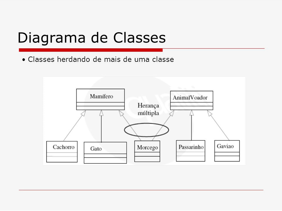 Diagrama de Classes Classes herdando de mais de uma classe