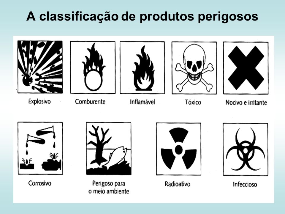 A classificação de produtos perigosos