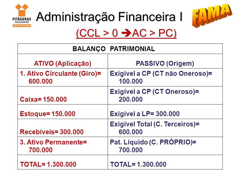 Administração Financeira I (CCL > 0 AC > PC)