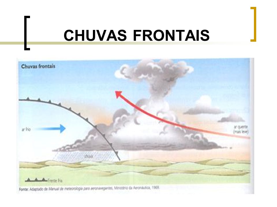 CHUVAS FRONTAIS