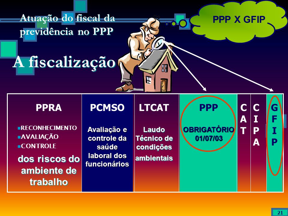 A fiscalização Atuação do fiscal da previdência no PPP PPP X GFIP PPRA