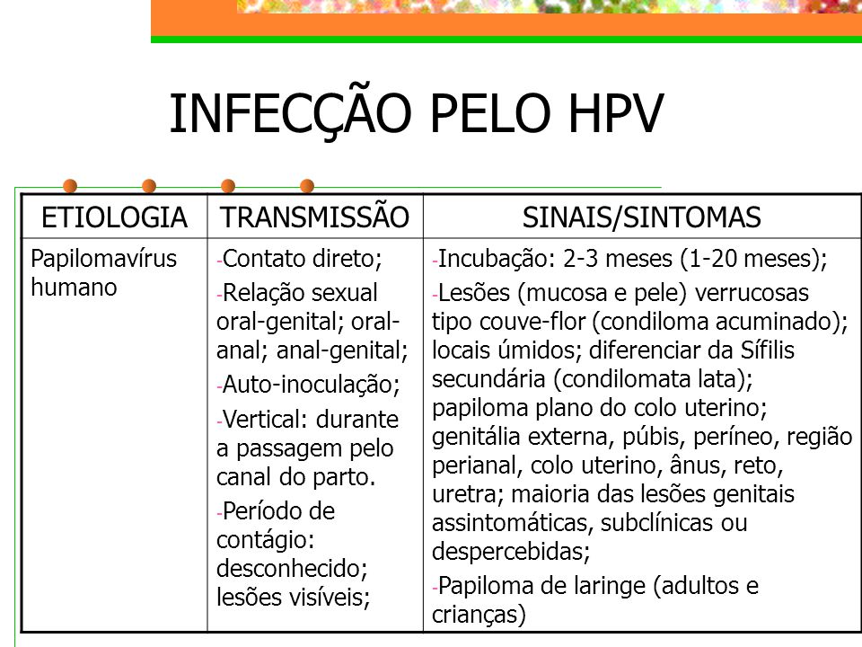 INFECÇÃO PELO HPV ETIOLOGIA TRANSMISSÃO SINAIS/SINTOMAS