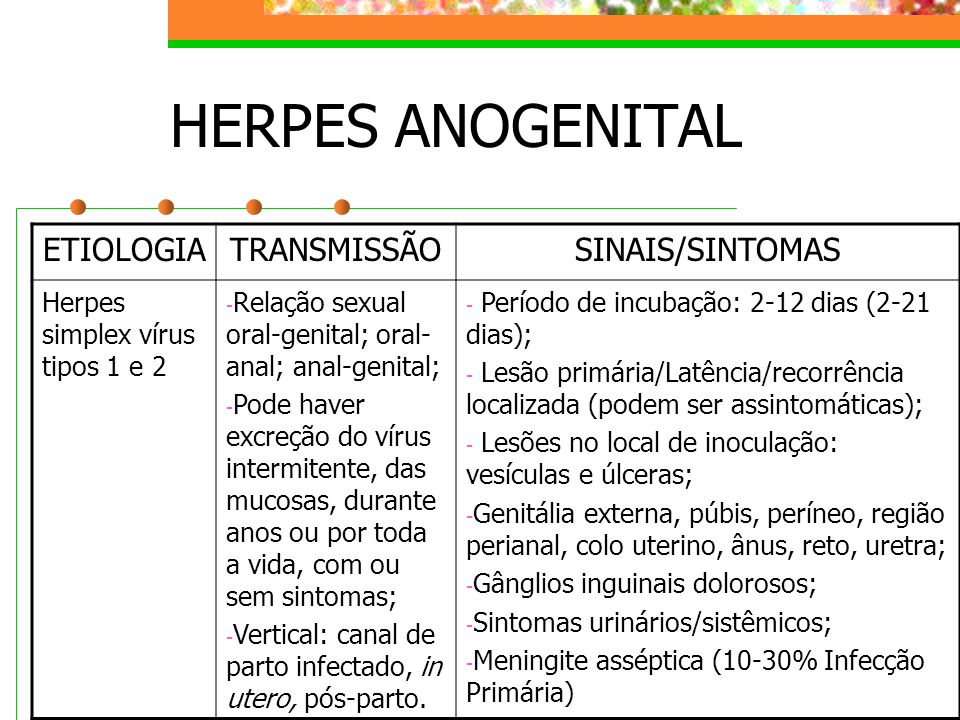 HERPES ANOGENITAL ETIOLOGIA TRANSMISSÃO SINAIS/SINTOMAS