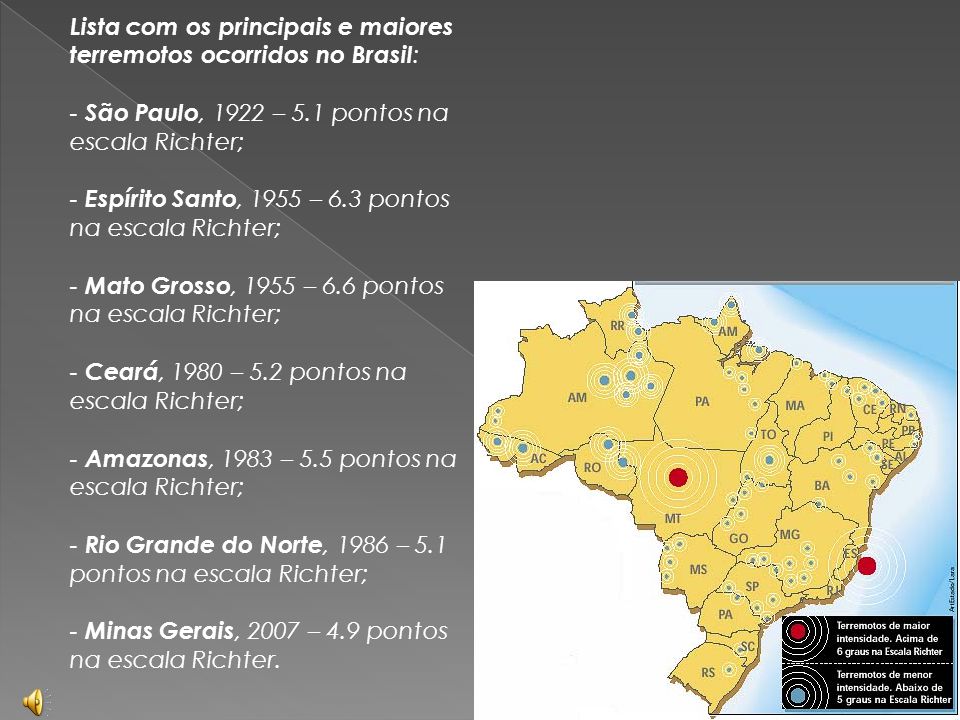 Lista com os principais e maiores terremotos ocorridos no Brasil: - São Paulo, 1922 – 5.1 pontos na escala Richter; - Espírito Santo, 1955 – 6.3 pontos na escala Richter; - Mato Grosso, 1955 – 6.6 pontos na escala Richter; - Ceará, 1980 – 5.2 pontos na escala Richter; - Amazonas, 1983 – 5.5 pontos na escala Richter; - Rio Grande do Norte, 1986 – 5.1 pontos na escala Richter; - Minas Gerais, 2007 – 4.9 pontos na escala Richter­.