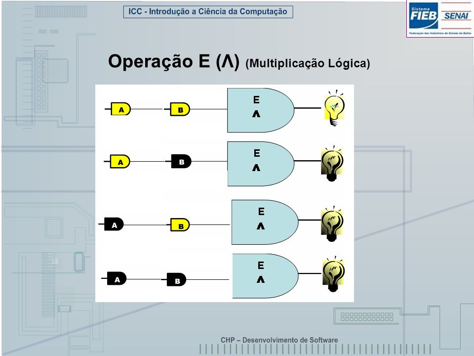 Operação E (Λ) (Multiplicação Lógica)