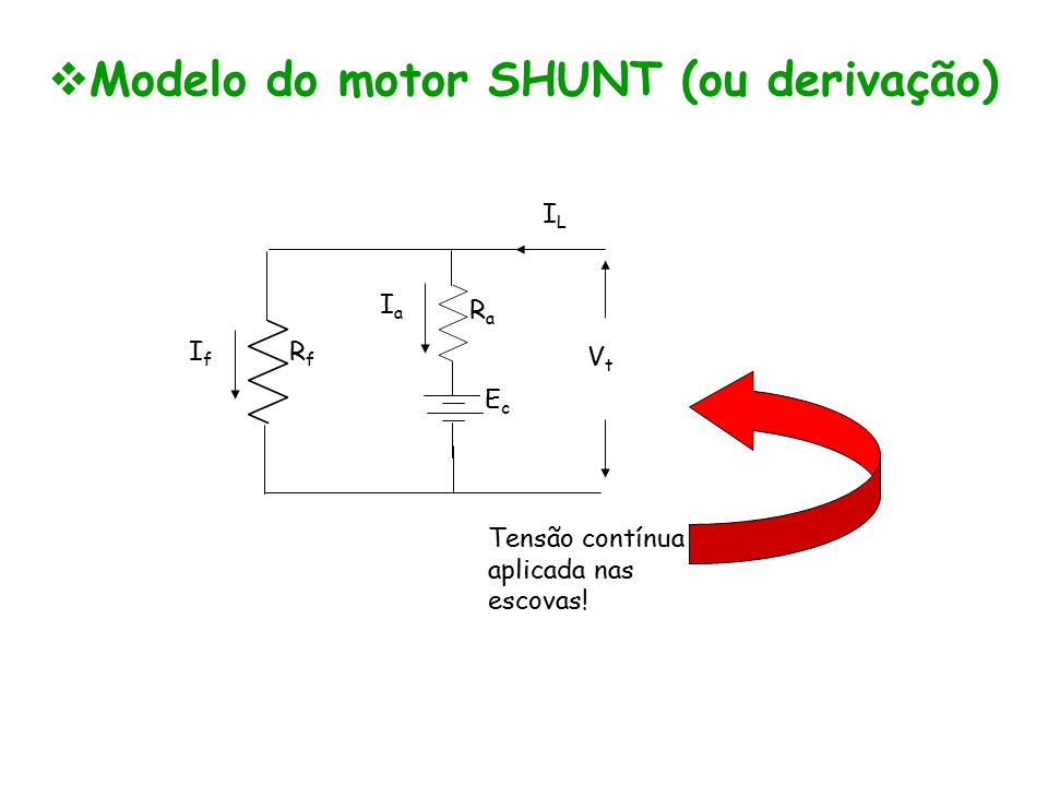 Modelo do motor SHUNT (ou derivação)