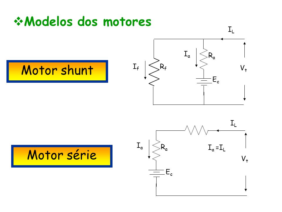 Modelos dos motores Motor shunt Motor série Vt IL Ia If Rf Ra Ec IL Vt