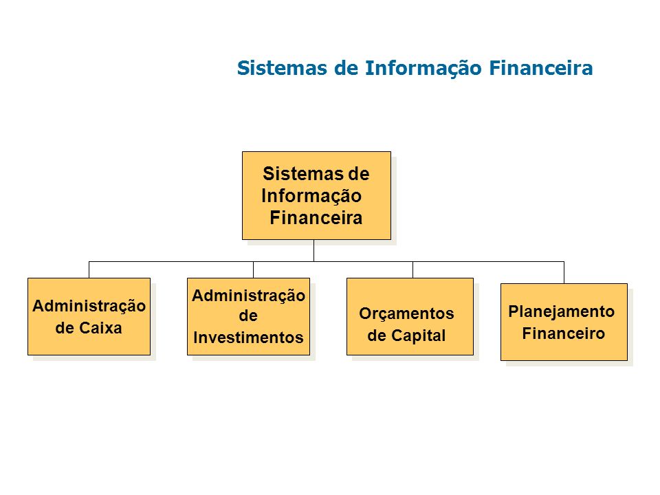 Sistemas de Informação Financeira