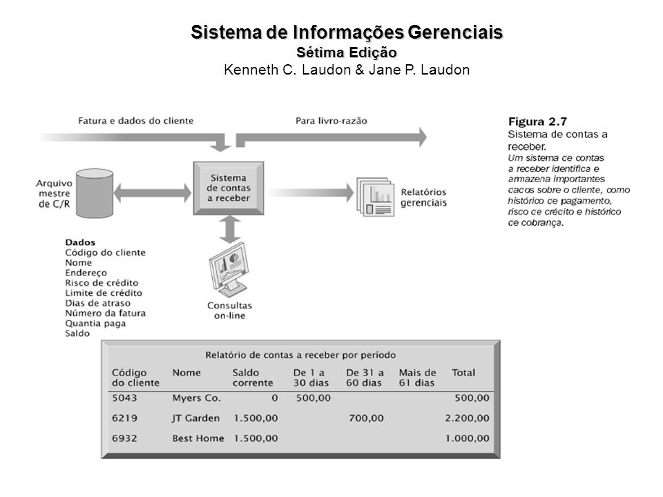 Sistema de Informações Gerenciais