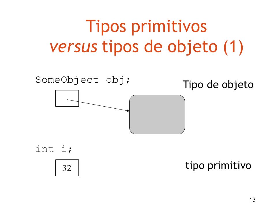 Tipos primitivos versus tipos de objeto (1)