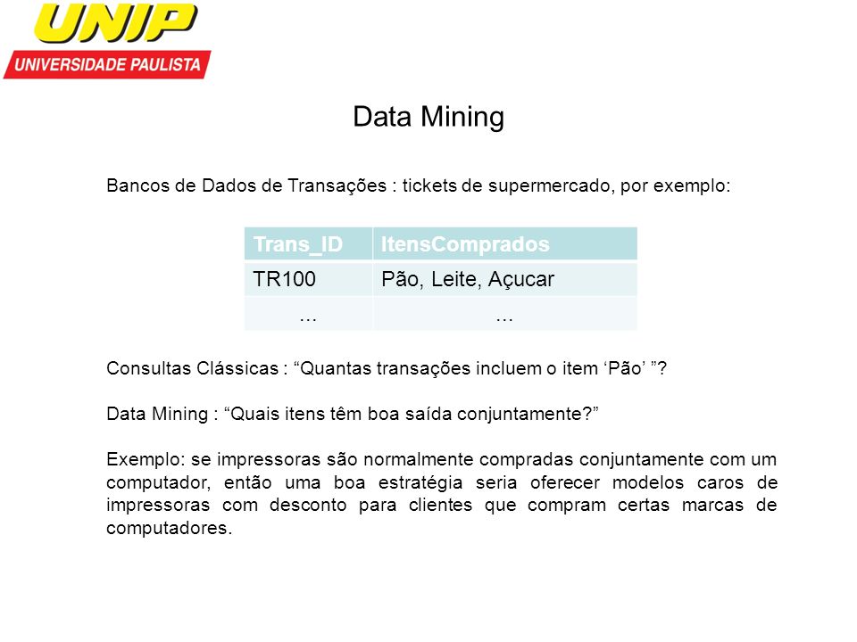 Data Mining Trans_ID ItensComprados TR100 Pão, Leite, Açucar ...