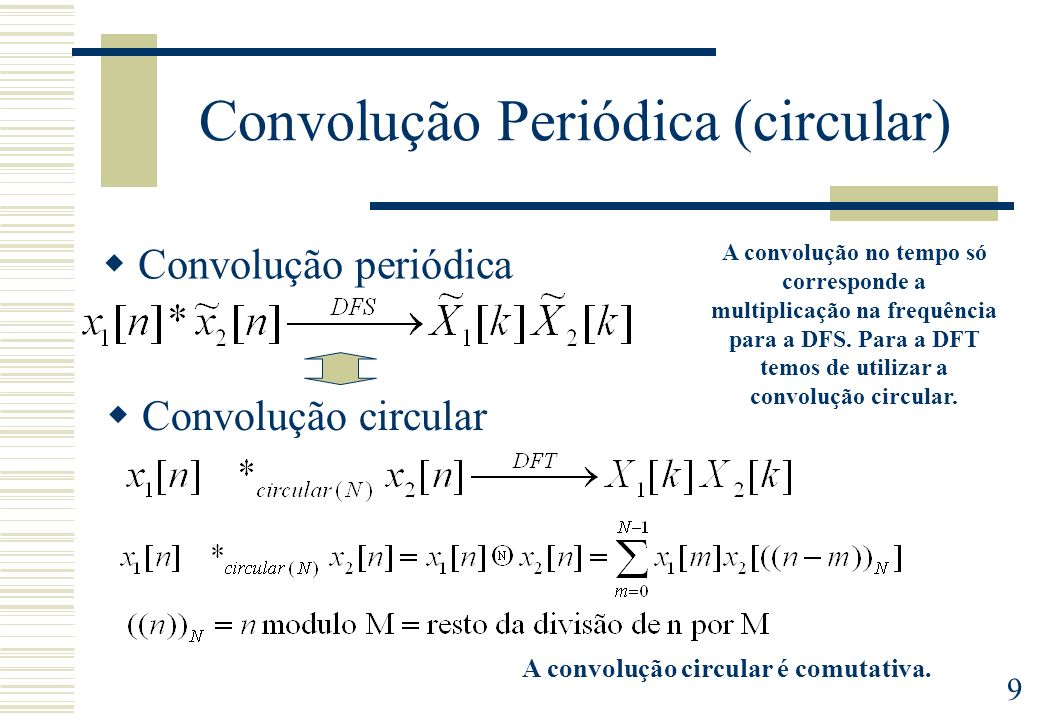Convolução Periódica (circular)