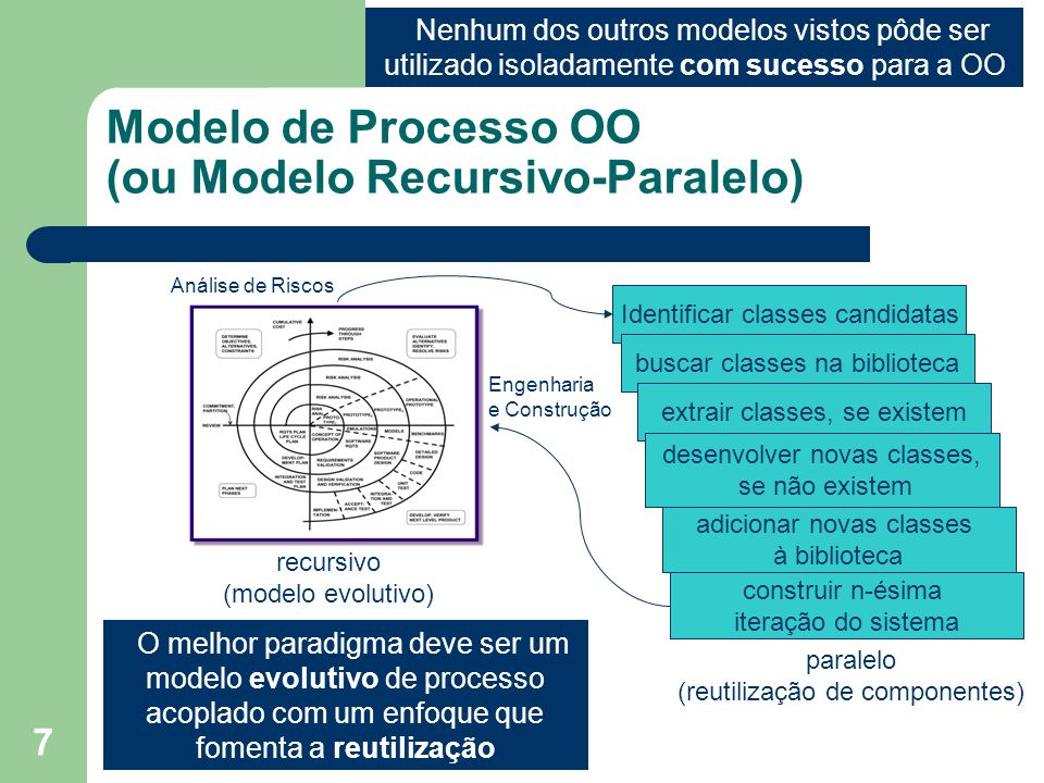 Modelo de Processo OO (ou Modelo Recursivo-Paralelo)