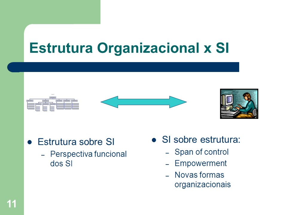 Estrutura Organizacional x SI