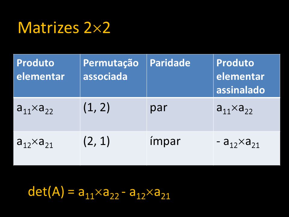 Matrizes 22 det(A) = a11a22 - a12a21 a11a22 (1, 2) par a12a21