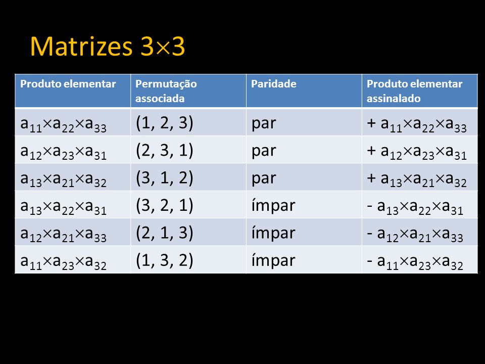 Matrizes 33 a11a22a33 (1, 2, 3) par + a11a22a33 a12a23a31