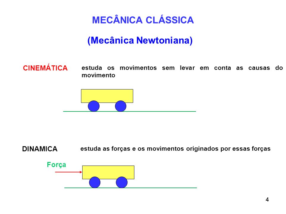 (Mecânica Newtoniana)