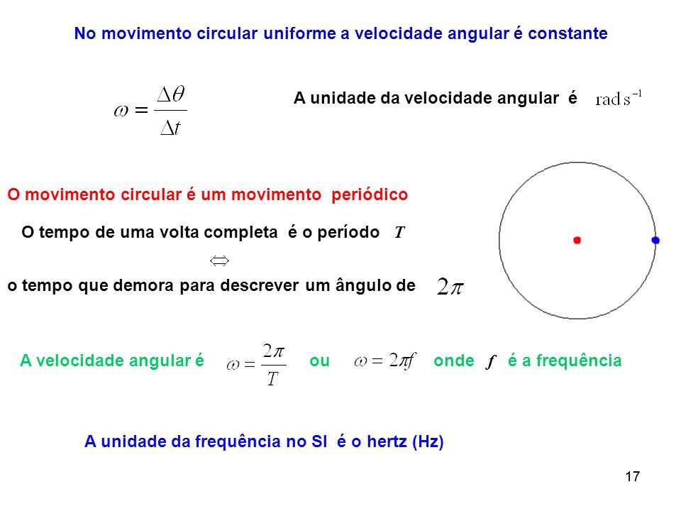 No movimento circular uniforme a velocidade angular é constante