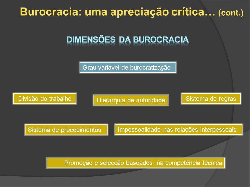 Burocracia: uma apreciação crítica… (cont.) Dimensões da burocracia