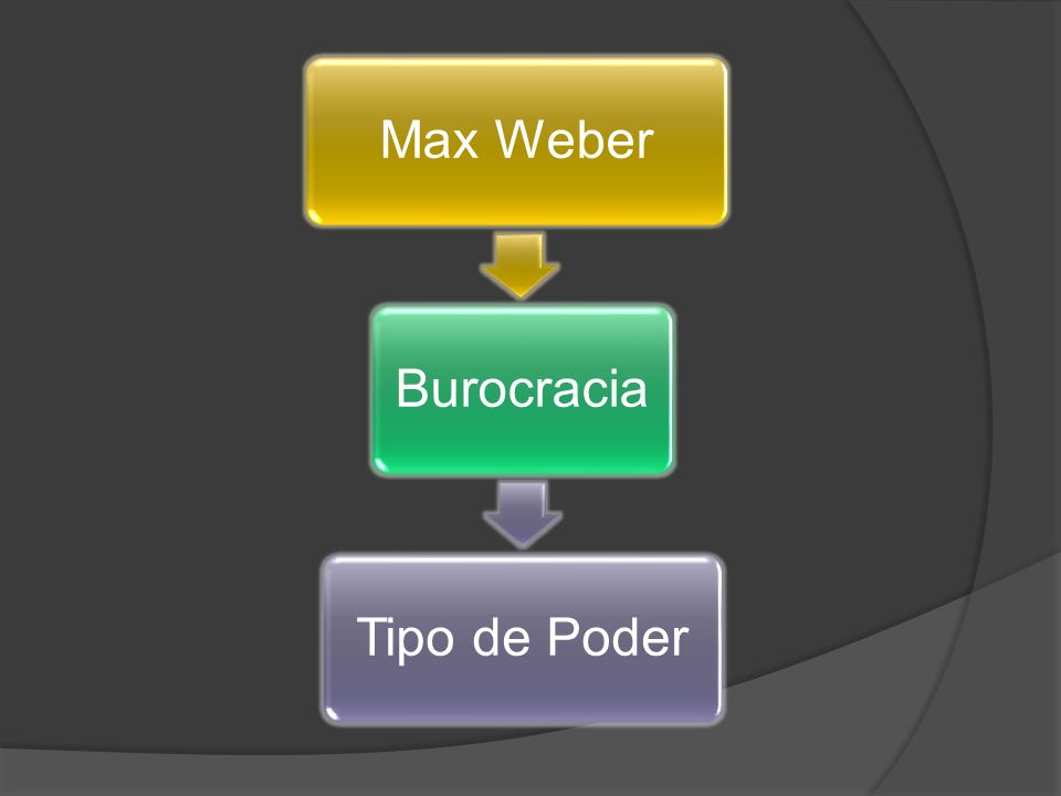 Max Weber Burocracia Tipo de Poder