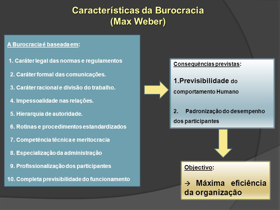 Características da Burocracia