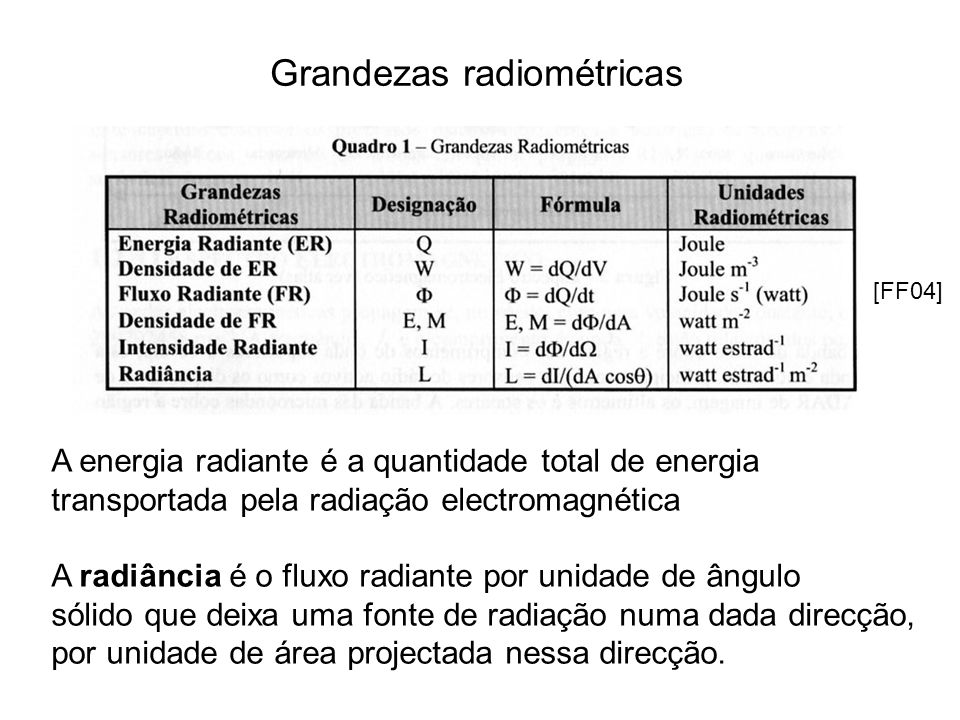 Grandezas radiométricas