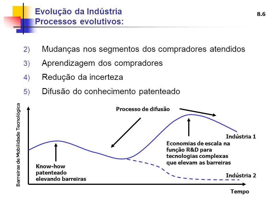 Evolução da Indústria Processos evolutivos: