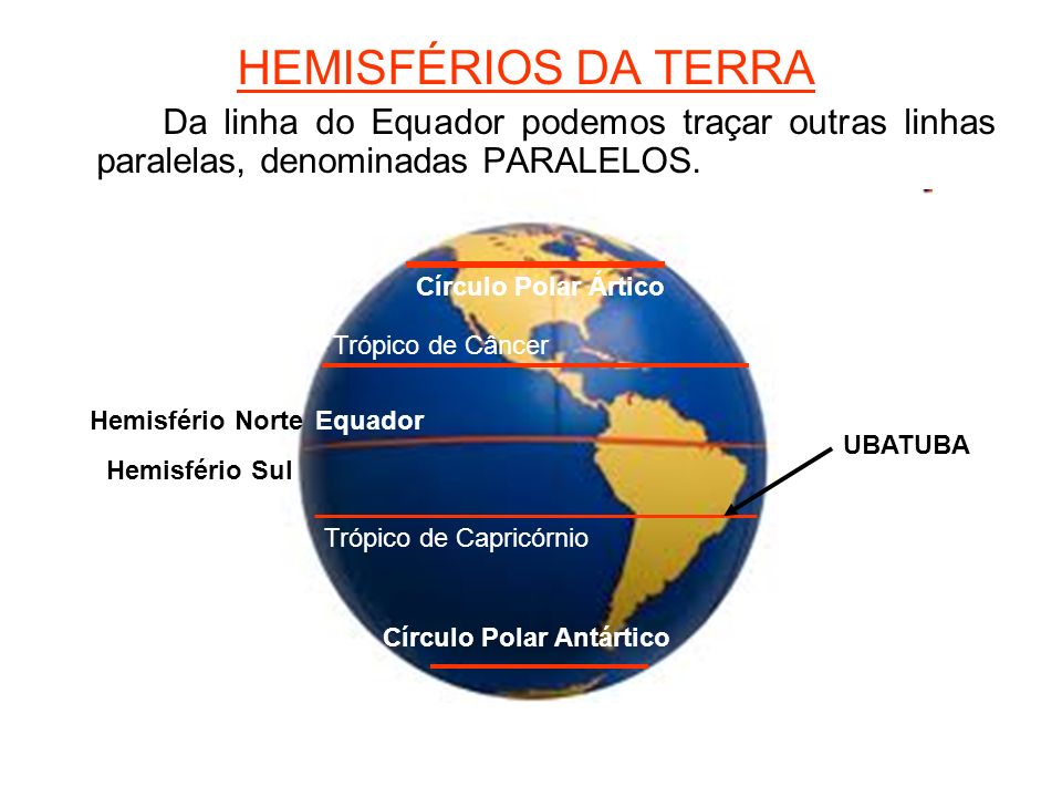 HEMISFÉRIOS DA TERRA Da linha do Equador podemos traçar outras linhas paralelas, denominadas PARALELOS.