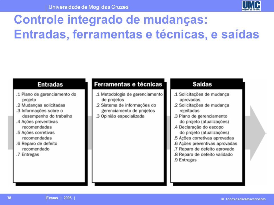 Controle integrado de mudanças: Entradas, ferramentas e técnicas, e saídas