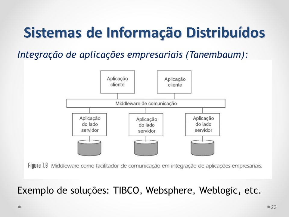 Sistemas de Informação Distribuídos