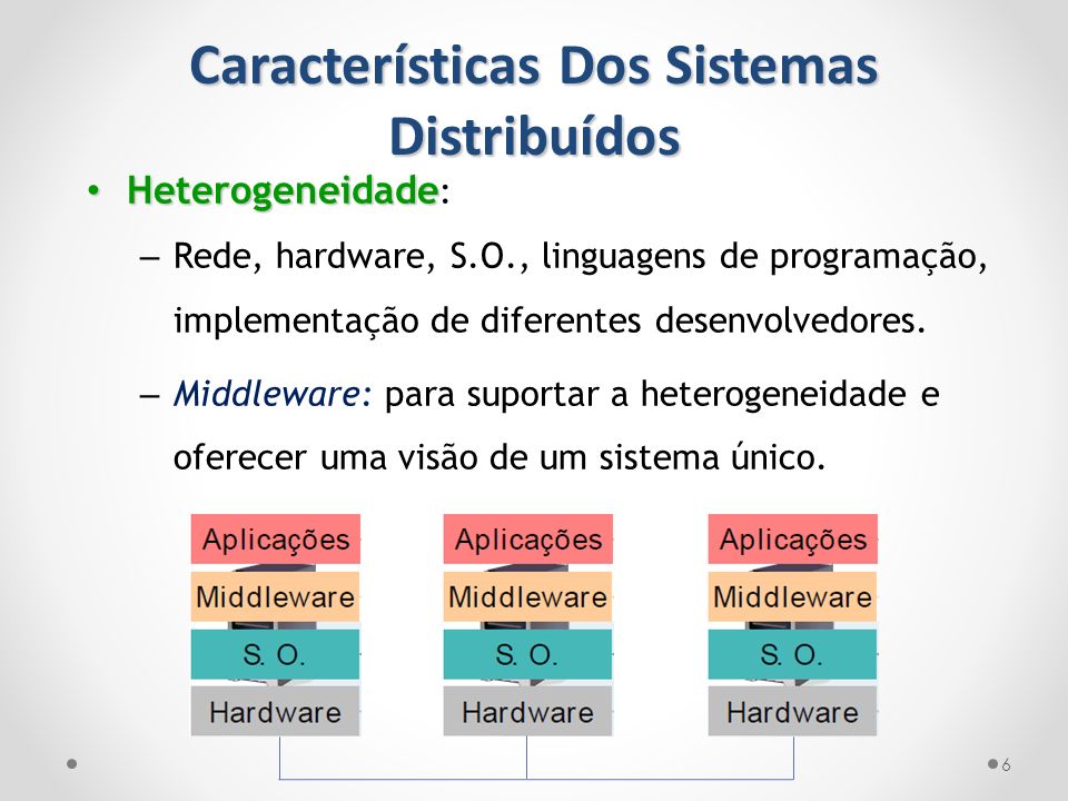 Características Dos Sistemas Distribuídos