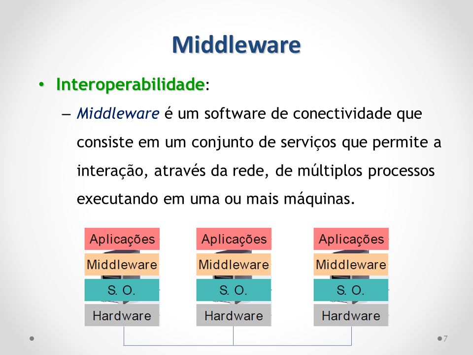 Middleware Interoperabilidade: