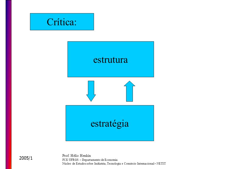 Crítica: estrutura estratégia 2005/1 Prof. Hélio Henkin