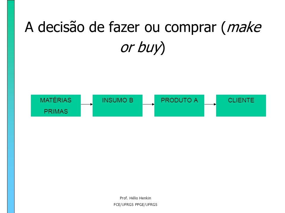 A decisão de fazer ou comprar (make or buy)