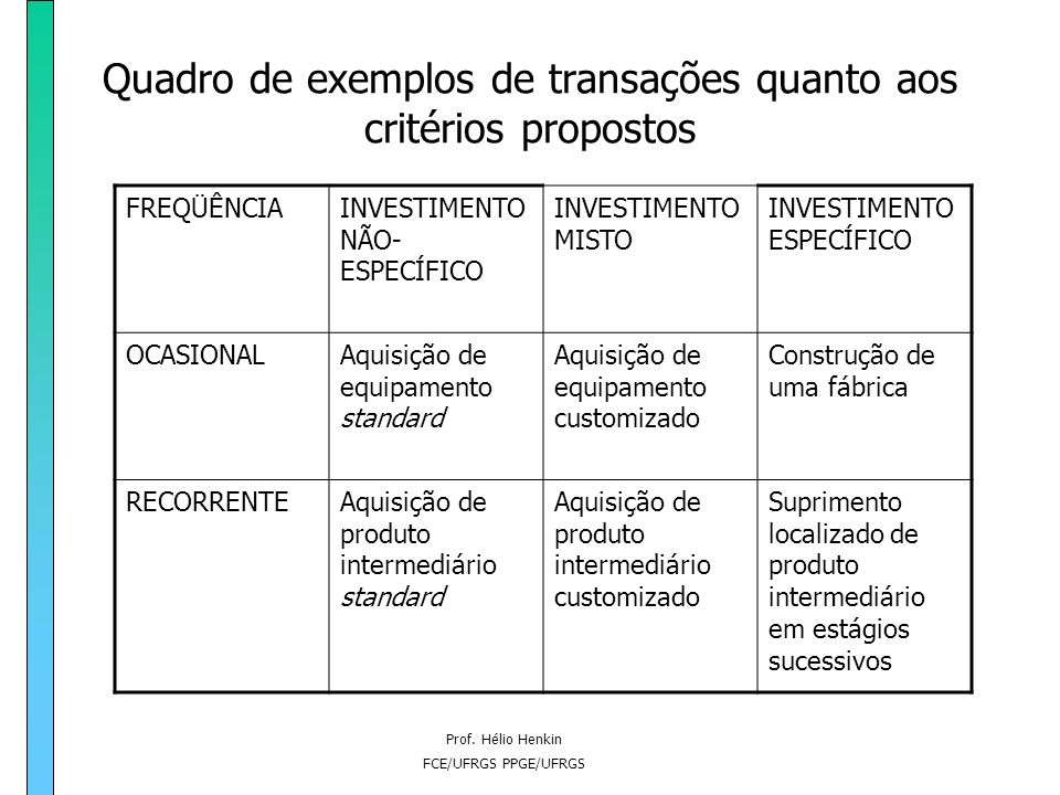 Quadro de exemplos de transações quanto aos critérios propostos