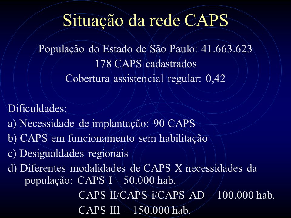 Situação da rede CAPS População do Estado de São Paulo: