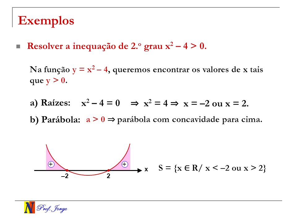 Exemplos Resolver a inequação de 2.o grau x2 – 4 > 0. a) Raízes: