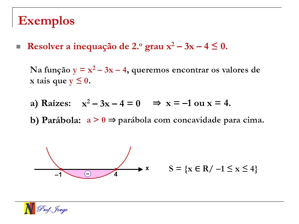 Exemplos Resolver a inequação de 2.o grau x2 – 3x – 4 ≤ 0. a) Raízes: