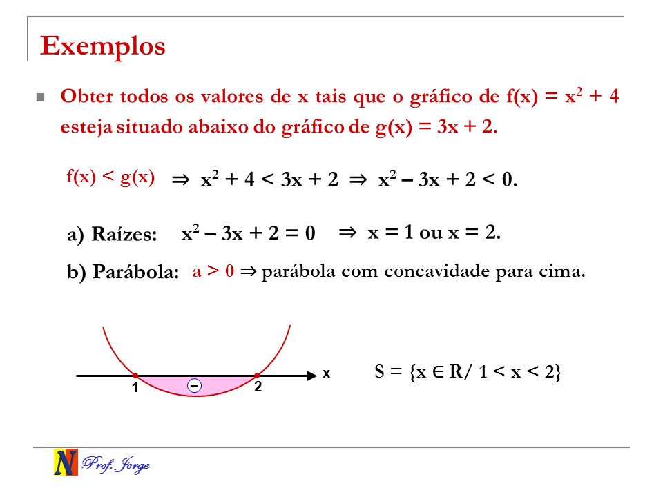 Exemplos ⇒ x2 + 4 < 3x + 2 ⇒ x2 – 3x + 2 < 0. a) Raízes: